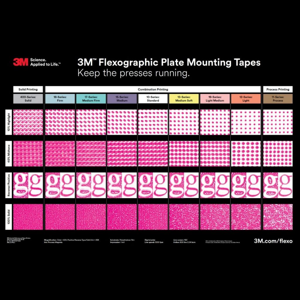 3M™ Flexographic Plate Mounting Tapes Williamson Printing Materials Inc.